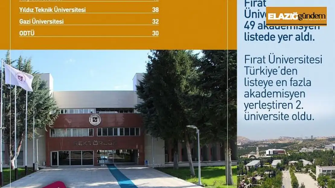 Dünyanın en etkili bilim insanları listesinde FÜ'den 49 akademisyen yer aldı