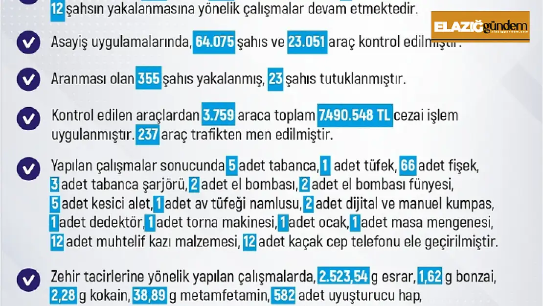 Elazığ'da bir haftada 258 olay meydana geldi, 226 kişi yakalandı