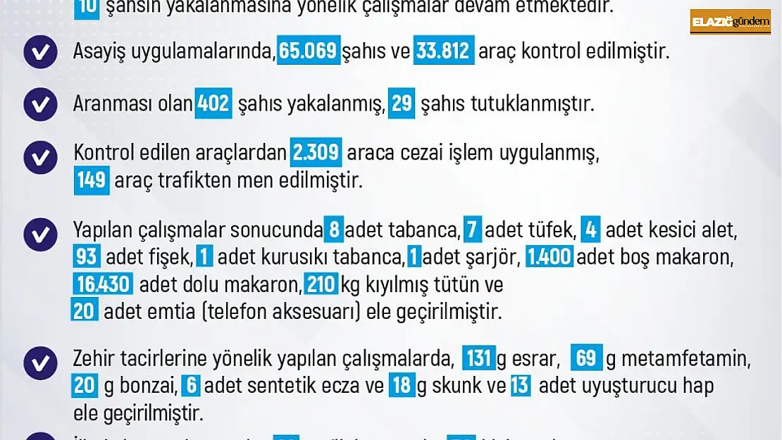 Elazığ'da son bir haftada meydana gelen 184 olayda 185 şahıs yakalandı