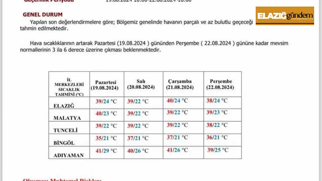 Meteorolojiden Elazığ'a 'sıcak hava' uyarısı