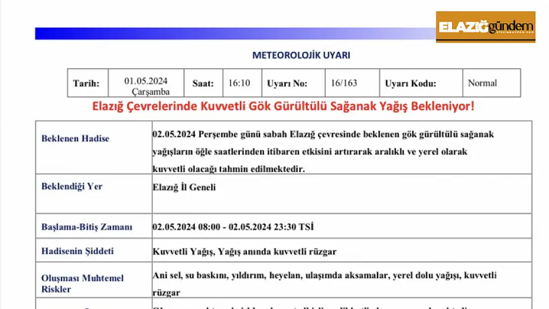 Meteorolojiden Elazığ için sağanak uyarısı