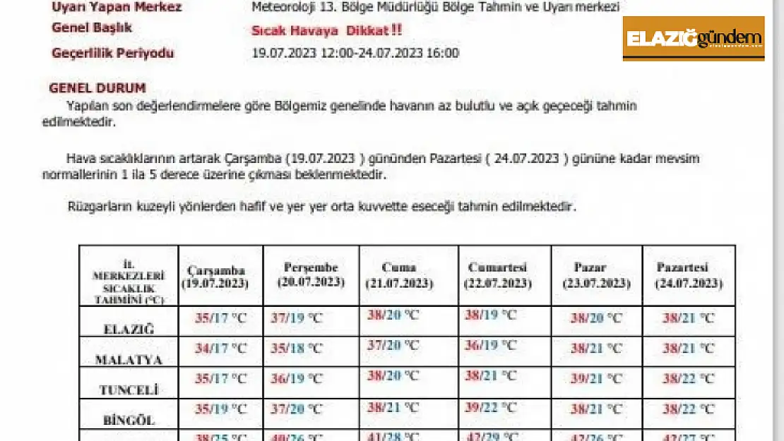 Meteorolojiden Elazığ için sıcaklık uyarısı