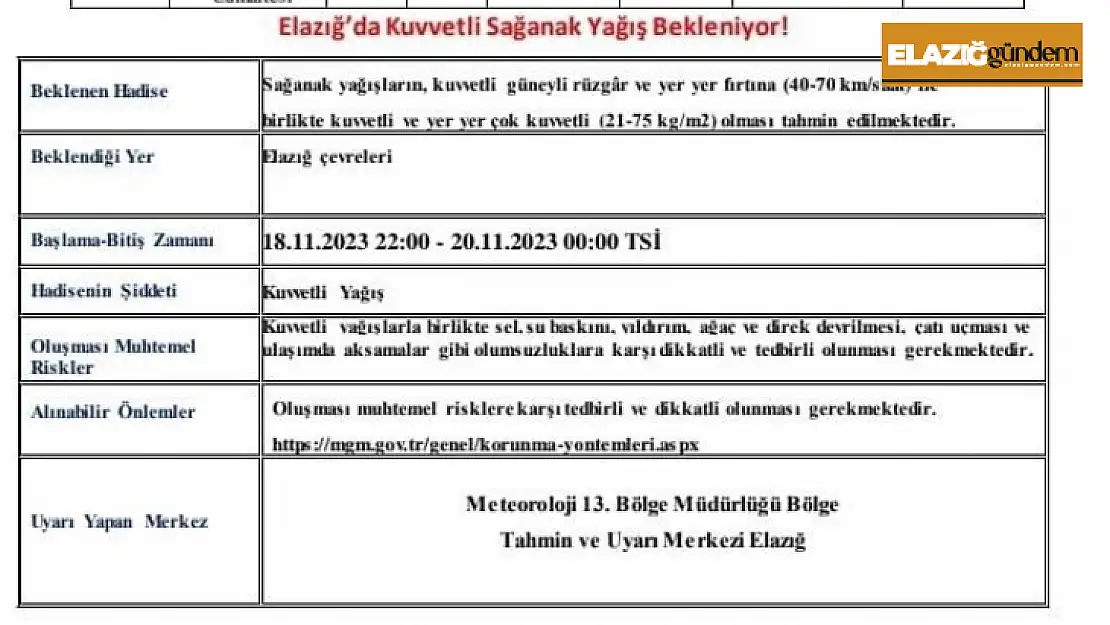 Meteorolojiden Elazığ ve Tunceli için sağanak yağış uyarısı