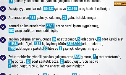 Elazığ'da bir haftada 215 olay meydana geldi, 207 kişi yakalandı