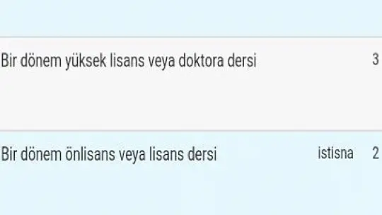 CHP'li Özkan usulsüzlükle suçlamıştı, doçent suç duyurusunda bulundu