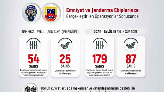 Elazığ'da son 9 ayda 321 şüpheli tutuklandı