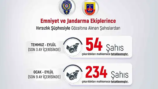 Elazığ'da son 9 ayda 321 şüpheli tutuklandı