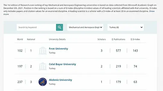 Fırat Üniversitesi 6 alanda dünyada ilk bin üniversite arasına girdi