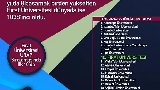 Fırat Üniversitesi Türkiye'de ilk 10'a girdi