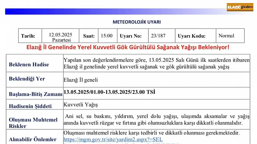 Meteorolojiden Elazığ için kuvvetli yağış uyarısı
